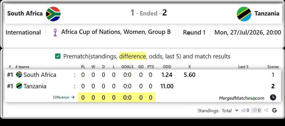 South Africa Vs Tanzania screenshot