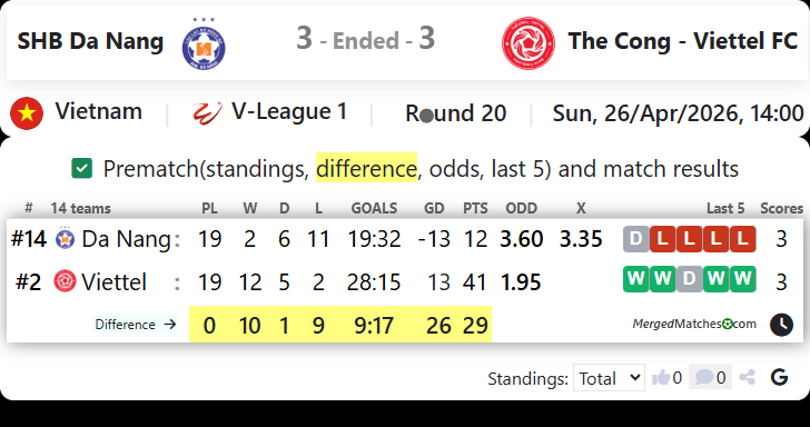 SHB Da Nang Vs The Cong - Viettel FC screenshot