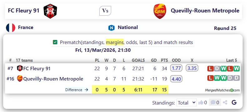 FC Fleury 91 Vs Quevilly-Rouen Metropole screenshot