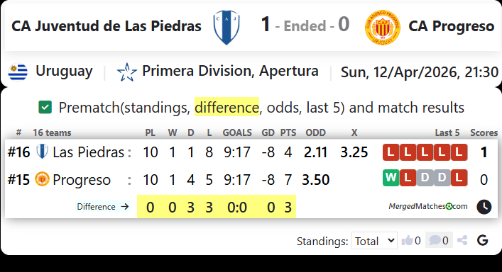 CA Juventud de Las Piedras Vs CA Progreso screenshot