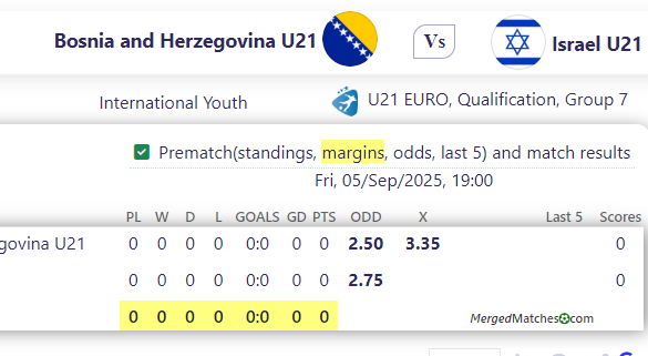 Bosnia and Herzegovina U21 Vs Israel U21 screenshot