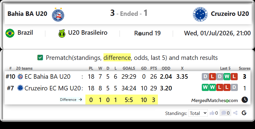 EC Bahia BA U20 Vs Cruzeiro EC MG U20 screenshot
