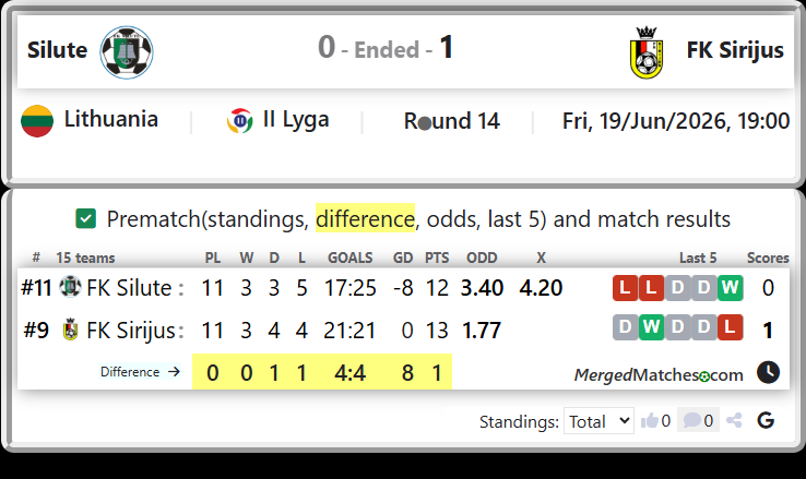 FK Silute Vs FK Sirijus screenshot