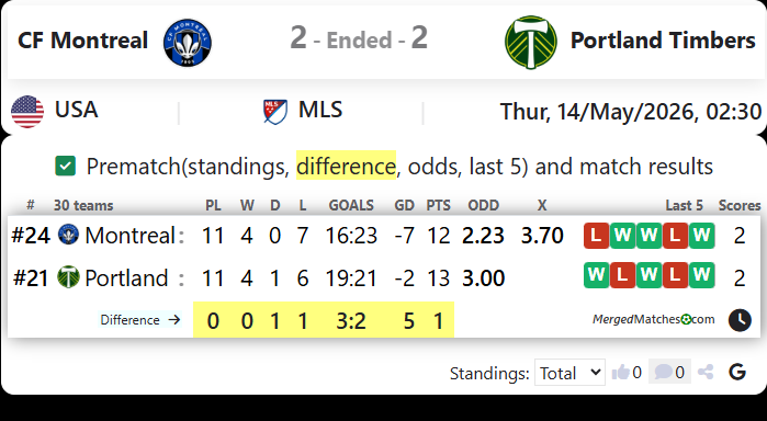 CF Montreal Vs Portland Timbers screenshot