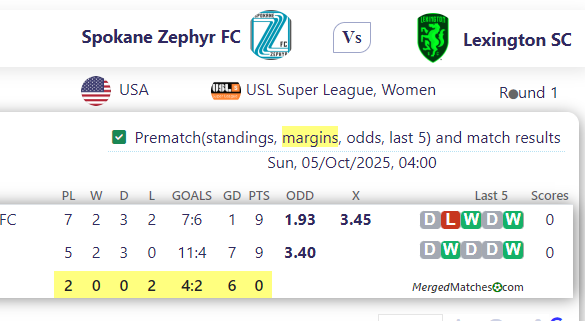 Spokane Zephyr FC Vs Lexington SC screenshot