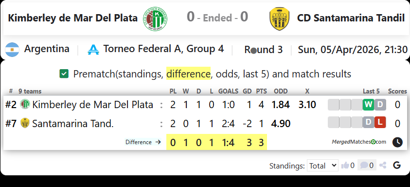 Kimberley de Mar Del Plata Vs CD Santamarina Tandil screenshot