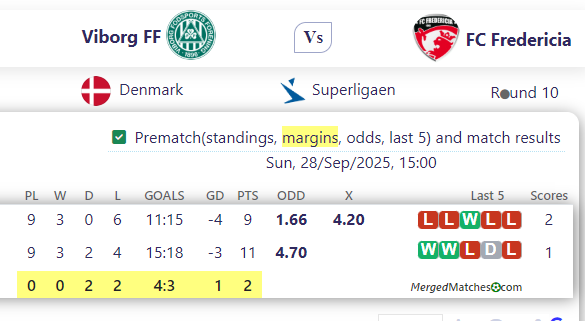 Viborg FF Vs FC Fredericia screenshot