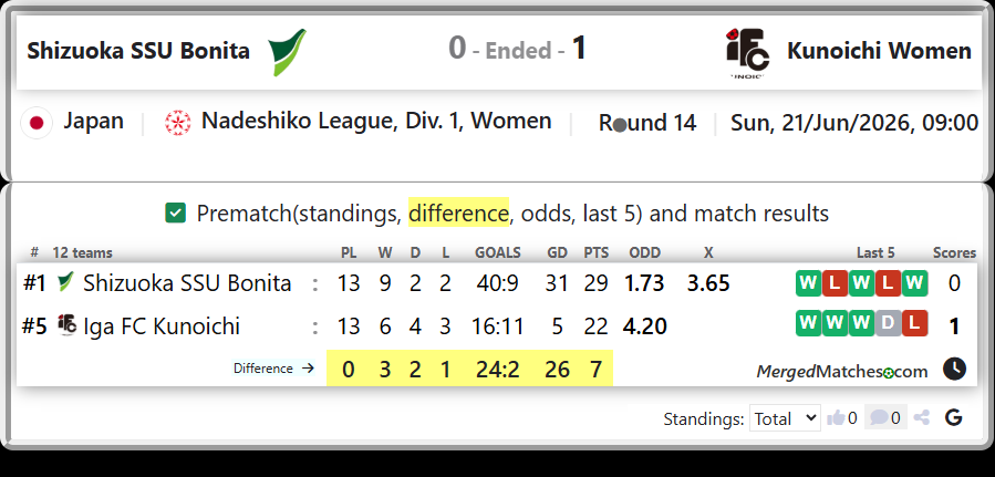 Shizuoka SSU Bonita Vs Iga FC Kunoichi screenshot
