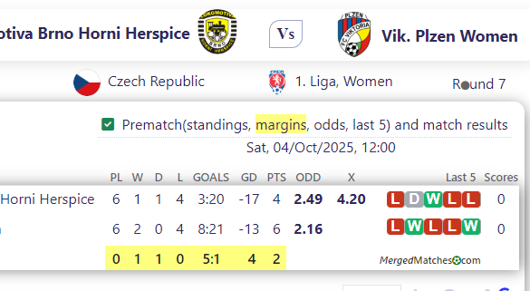 Lokomotiva Brno Horni Herspice Vs Vik. Plzen Women screenshot
