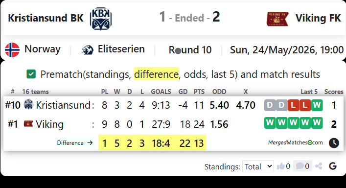 Kristiansund BK Vs Viking FK screenshot