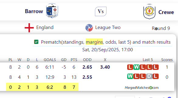 Barrow Vs Crewe screenshot