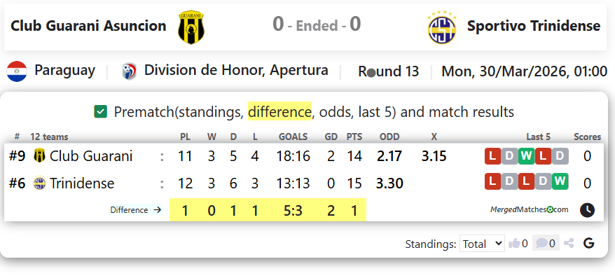 Club Guarani Asuncion Vs Sportivo Trinidense screenshot