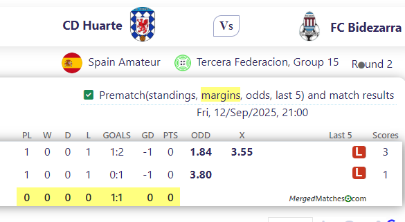 CD Huarte Vs FC Bidezarra screenshot