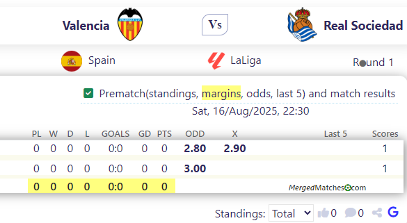 Valencia Vs Real Sociedad screenshot