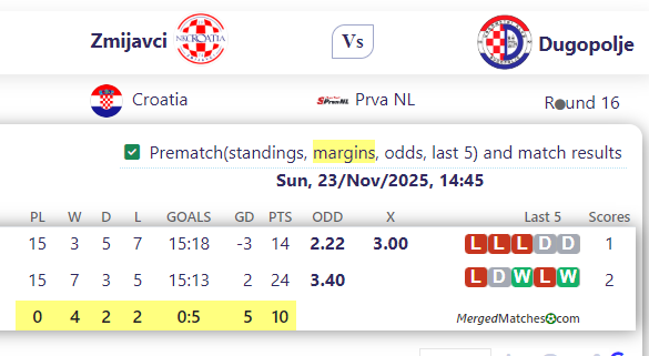 Zmijavci Vs Dugopolje screenshot