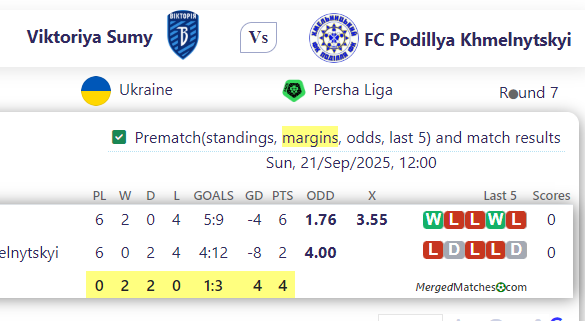 Viktoriya Sumy Vs FC Podillya Khmelnytskyi screenshot