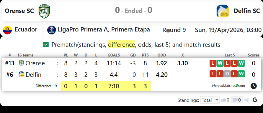 Orense SC Vs Delfin SC screenshot