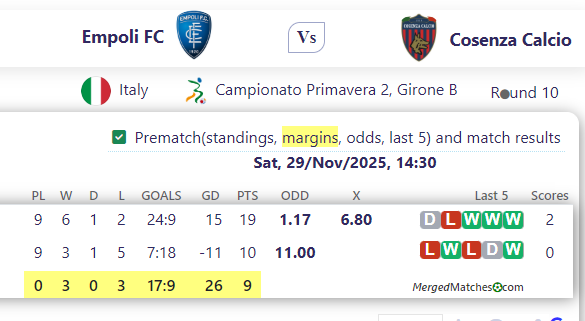 Empoli FC Vs Cosenza Calcio screenshot