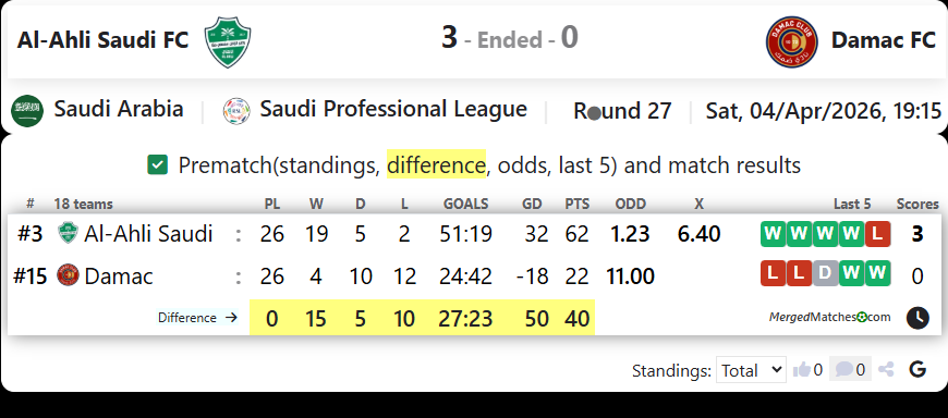 Al-Ahli Saudi FC Vs Damac FC screenshot