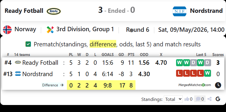 Ready Fotball Vs Nordstrand screenshot