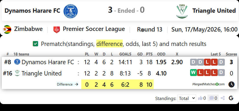 Dynamos Harare FC Vs Triangle United screenshot