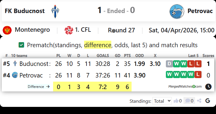 FK Buducnost Vs Petrovac screenshot