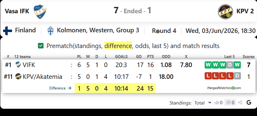 Vasa IFK Vs KPV/Akatemia screenshot