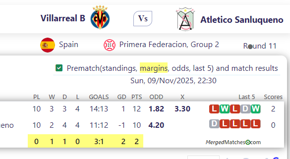 Villarreal B Vs Atletico Sanluqueno screenshot