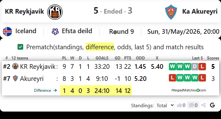 KR Reykjavik Vs KA Akureyri screenshot