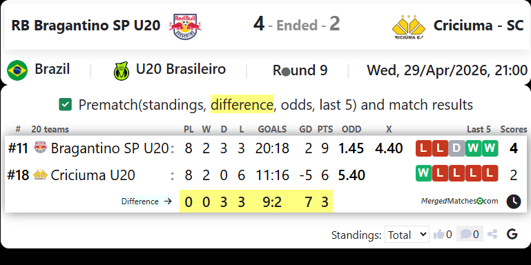 RB Bragantino SP U20 Vs Criciuma - SC screenshot