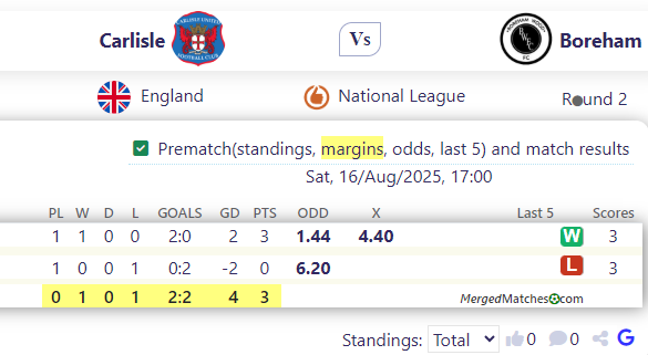 Carlisle United Vs Boreham Wood FC screenshot