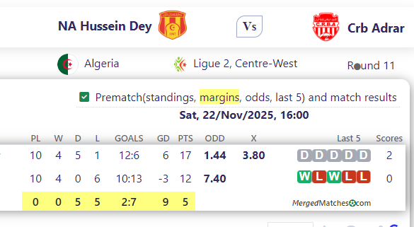 NA Hussein Dey Vs Crb Adrar screenshot