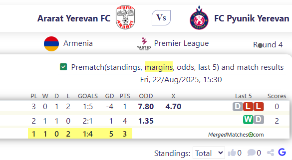 Ararat Yerevan FC Vs FC Pyunik Yerevan screenshot