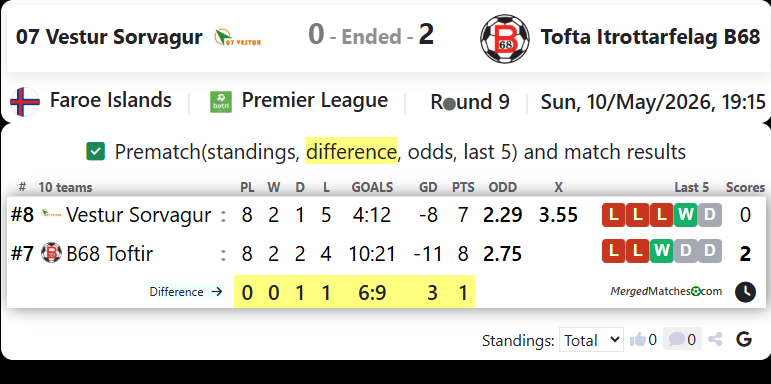 07 Vestur Sorvagur Vs Tofta Itrottarfelag B68 screenshot