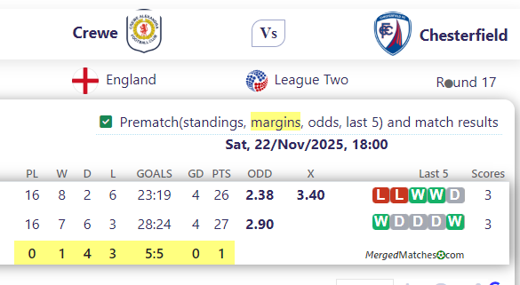 Crewe Vs Chesterfield screenshot