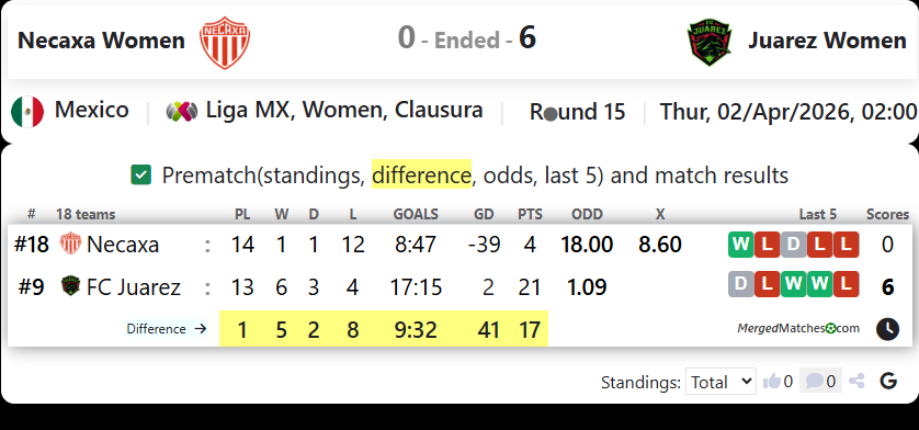 Necaxa Women  Vs  Juarez Women screenshot