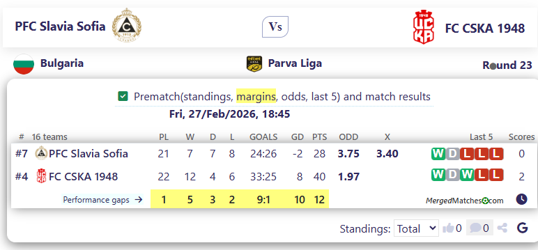 PFC Slavia Sofia Vs FC CSKA 1948 screenshot