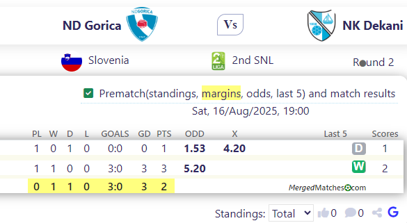 ND Gorica Vs NK Dekani screenshot