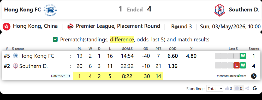 Hong Kong FC Vs Southern D. screenshot