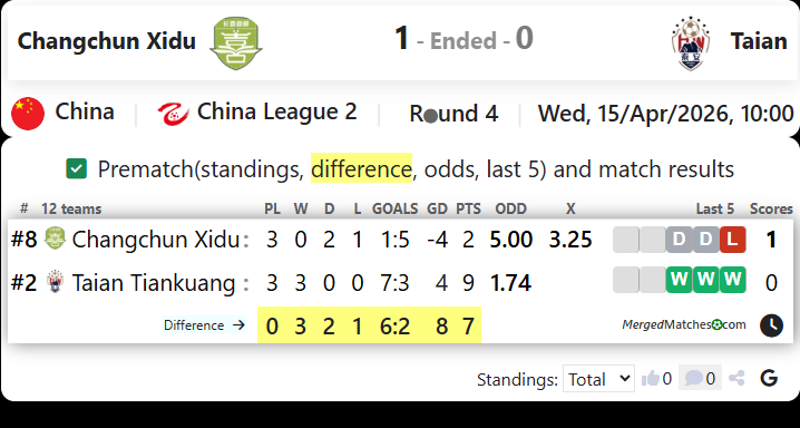 Changchun Xidu Vs Taian screenshot