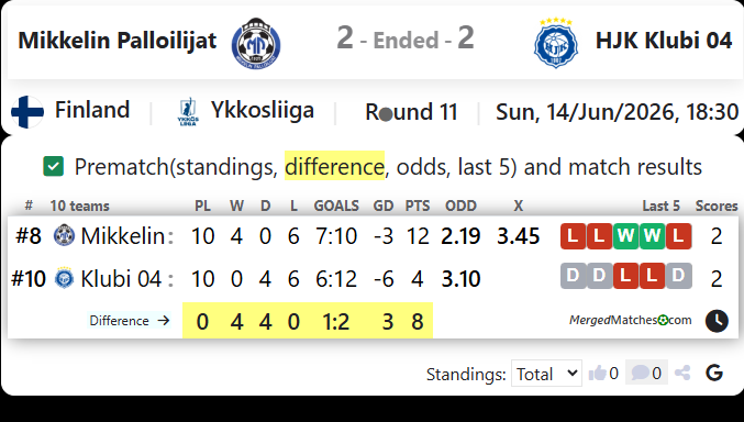 Mikkelin Palloilijat Vs HJK Klubi 04 screenshot