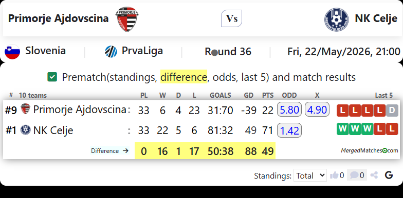 Primorje Ajdovscina Vs NK Celje screenshot