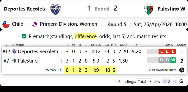 Deportes Recoleta Vs Palestino W screenshot