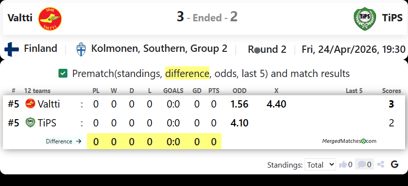 Valtti Vs TiPS screenshot