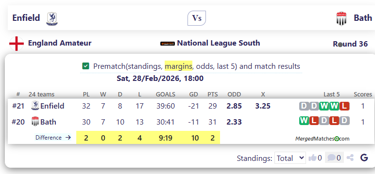 Enfield Vs Bath screenshot