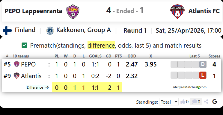 PEPO Lappeenranta Vs Atlantis FC screenshot