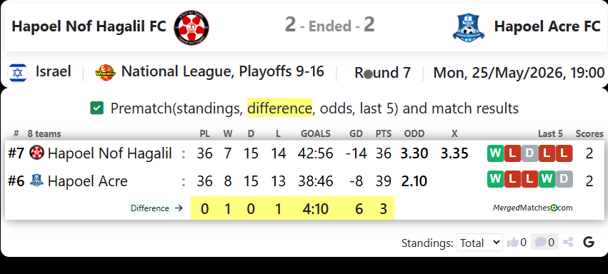 Hapoel Nof Hagalil FC Vs Hapoel Acre FC screenshot