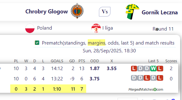 Chrobry Glogow Vs Gornik Leczna screenshot