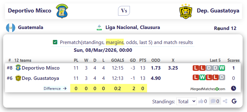 Deportivo Mixco Vs Dep. Guastatoya screenshot