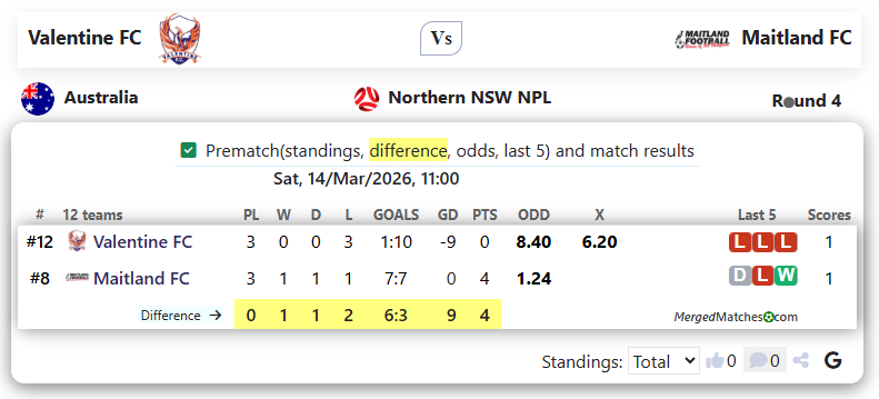 Valentine FC Vs Maitland FC screenshot
